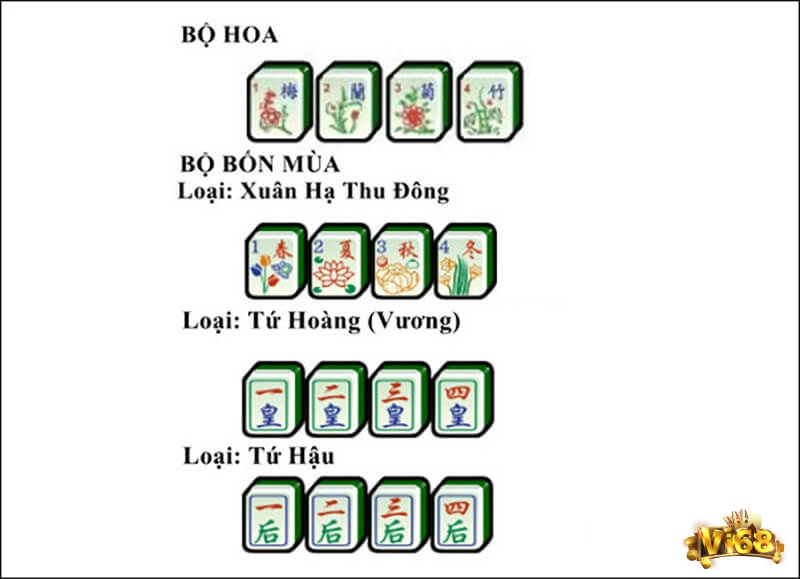Bài Hoa sẽ chia làm 4 bộ nhỏ
