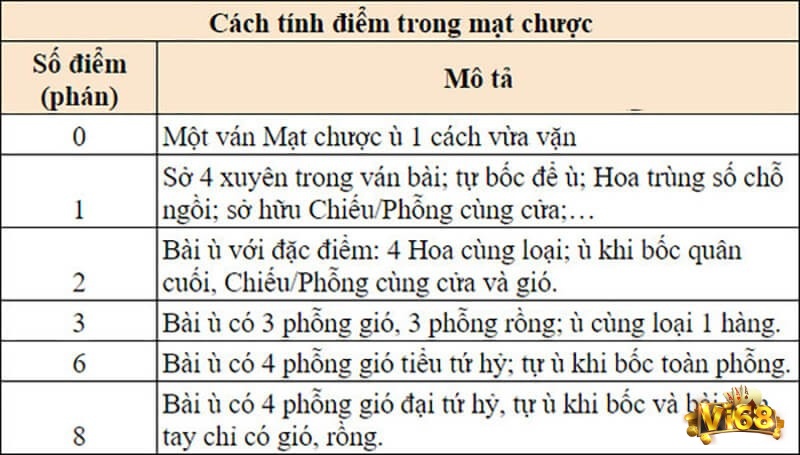 Nắm vững cách tính điểm khi chơi bài
