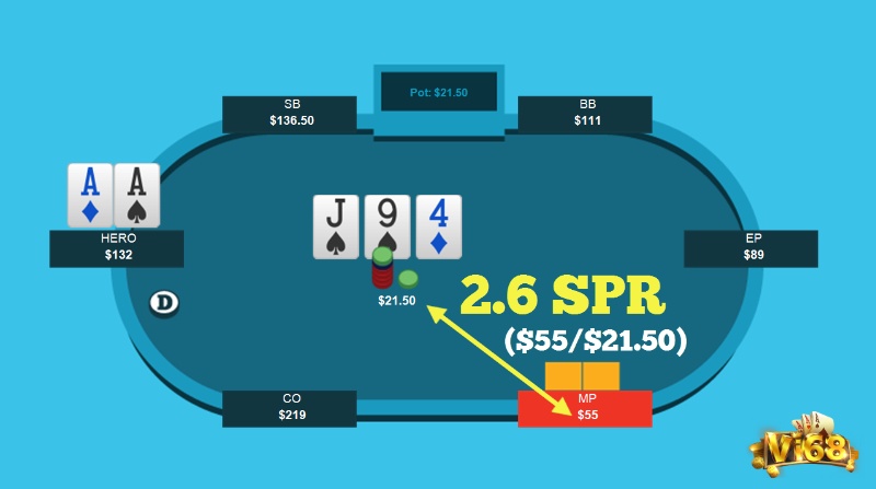 Cách tính SPR Poker cực kì đơn giản nên mọi người chơi đều có thể tính toán được
