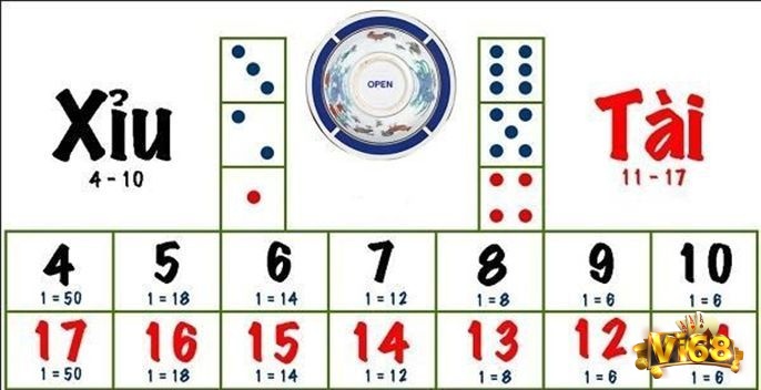 Để bắt đầu áp dụng "cách đánh tài xỉu 1-3-2-4” bạn cần thực hiện các bước một cách có hệ thống