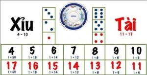 "Cách đánh tài xỉu 1-3-2-4": Chiến thuật hiệu quả cho người mới