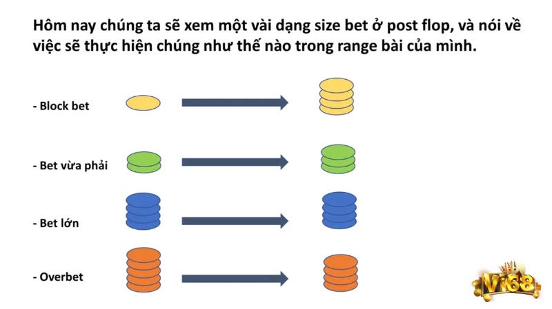 Bet Size Poker chính là kích thước cược mà người chơi sẽ đặt ra trong mỗi vòng cược