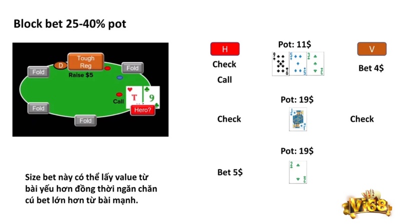 Small Bet được sử dụng trong trường hợp người chơi muốn tìm hiểu và thăm dò đối thủ