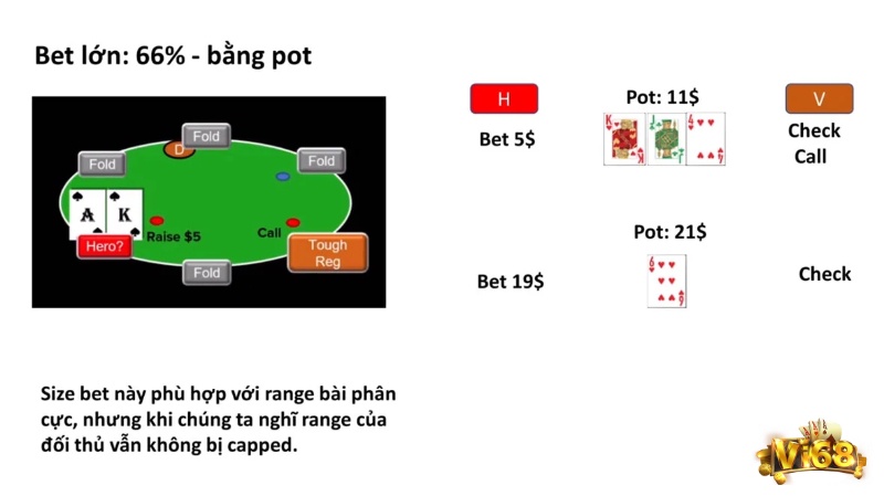 Overbet sẽ được sử dụng trong trường hợp muốn gây áp lực cao lên đối thủ