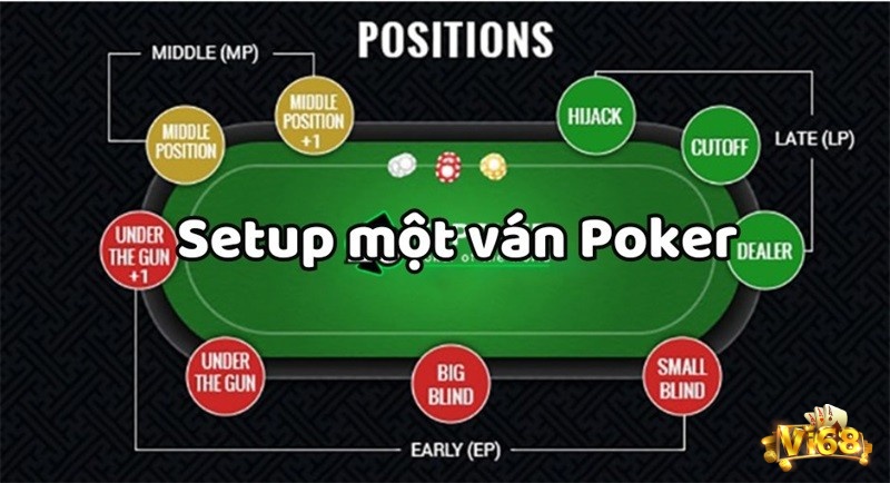 Chi tiết về các nhóm vị trí chính trong poker và cách áp dụng chiến thuật phù hợp cho từng vị trí