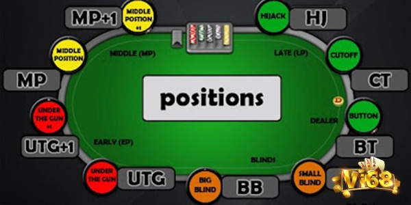 Vị trí giữa trong poker bao gồm các vị trí từ UTG+1 đến hijack, tùy thuộc vào số lượng người chơi tại bàn