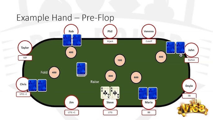 Chơi chắc tay, chọn hand thông minh để tránh phải đóng phí rake vô ích