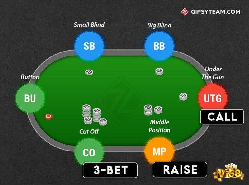 3-Bet là tỷ lệ phần trăm mà người chơi tố lại