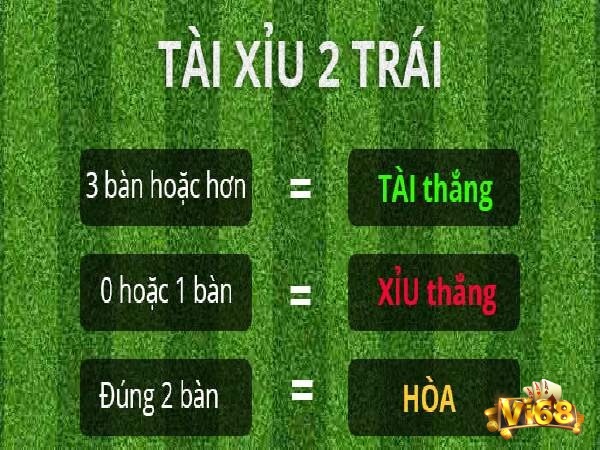 Cách đọc kèo Tài Xỉu chi tiết dựa trên tổng bàn thắng.
