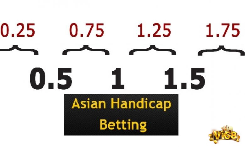 Tổng hợp các dạng kèo chấp quen thuộc như kèo hòa, 0.25, 0.5, 0.75 và 1 trái trong cá cược bóng đá Việt Nam.